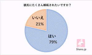 彼氏に嫉妬されたくない されたい 嫉妬しやすい男の意外な特徴 セクマイ 恋愛メディア Shano