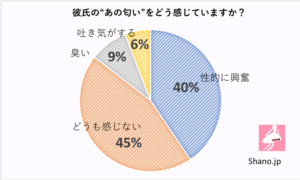 エッチできるアセクシャルでも あの独特な匂い は受け付けない説 セクマイ 恋愛メディア Shano