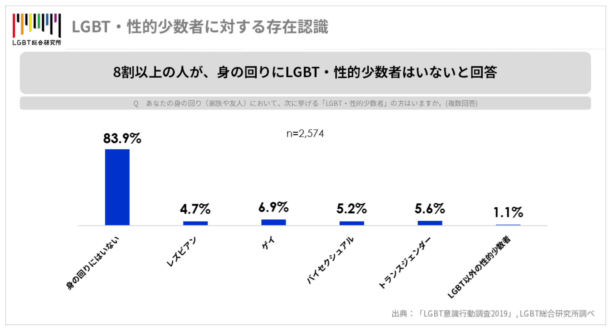 父の昔話を起点に考える 現在の地方のlgbt事情や諸課題 セクマイ 恋愛メディア Shano